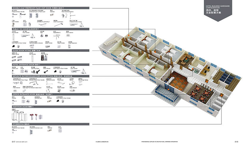 Hotel hardware configuration