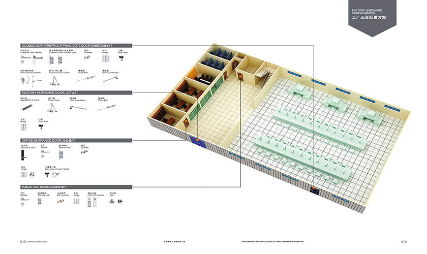 Factory hardware configuration